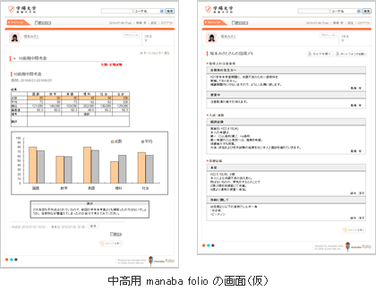 日本 大学 マナバ 女子