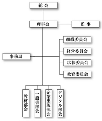 組織関連図